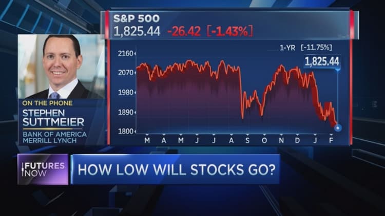 Expect more pain for the S&P 500: Technician