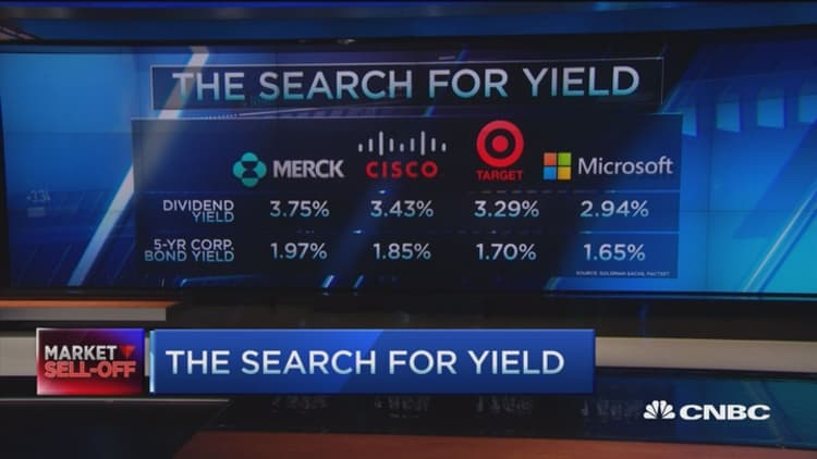 The search for yield