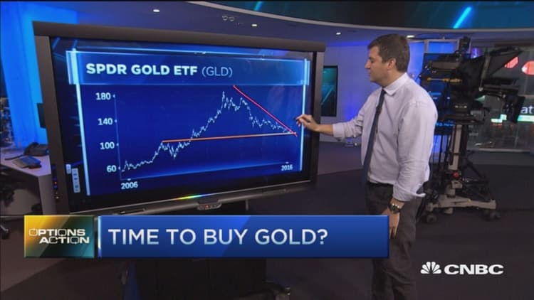Options Action: Time to buy gold? 
