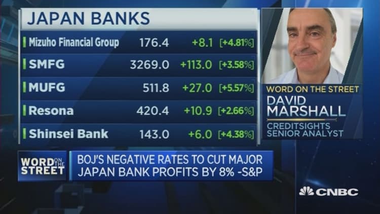 What's the impact of negative rates on Japan banks?