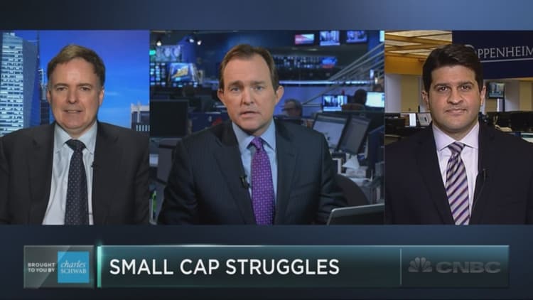 Is it time to short small caps?