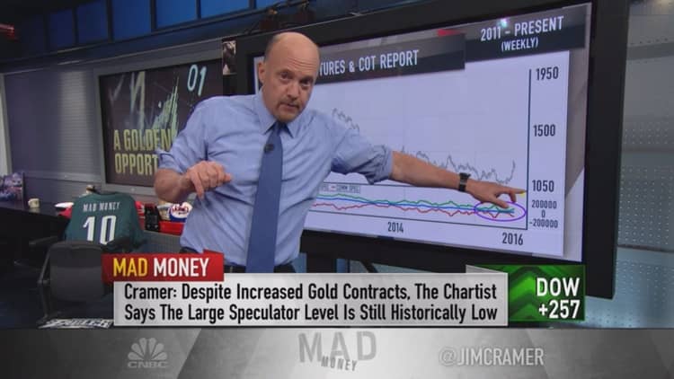 Cramer: Could gold be ready to roar higher?