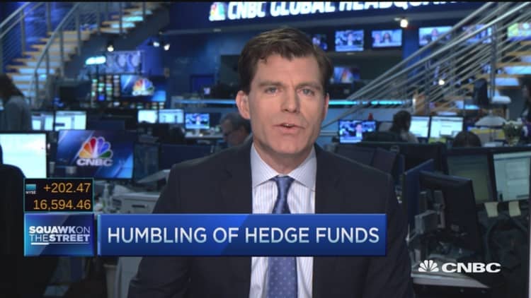 Humbling of hedge funds