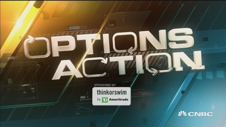 Options Action: Vix hits 2016 low