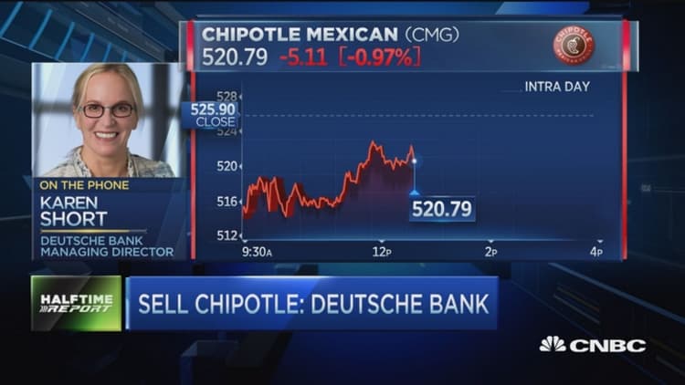 Deutsche Bank downgrades Chipotle