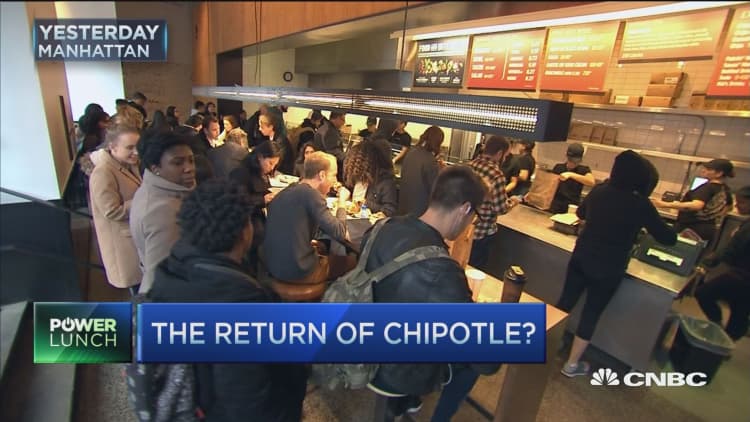 The Return of Chipotle?