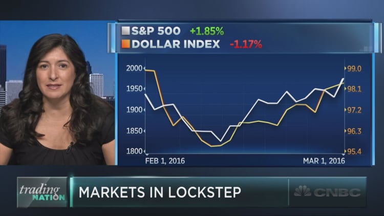 Markets moving in lockstep