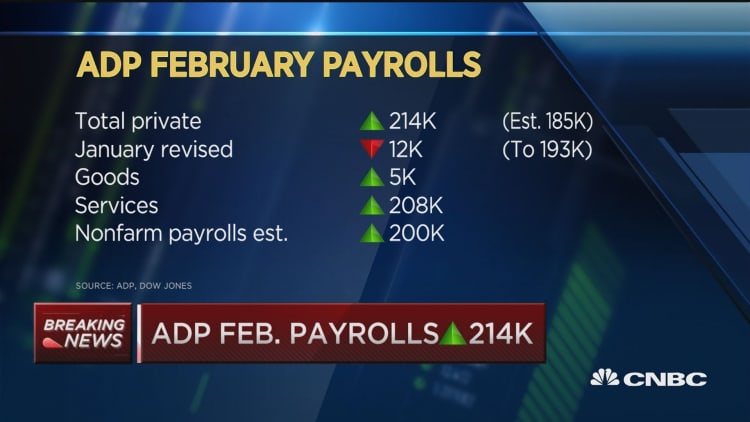 ADP Feb. payrolls up 214,000