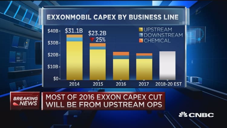 Exxon will cut capex in 2016 & 2017