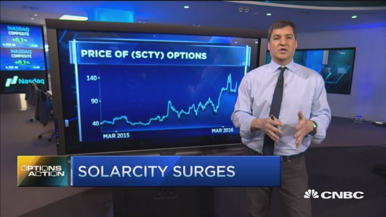 Options Action: Solarcity surges 