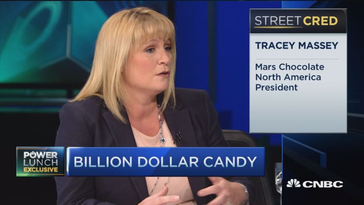 The Mars empire for billion dollar candy 