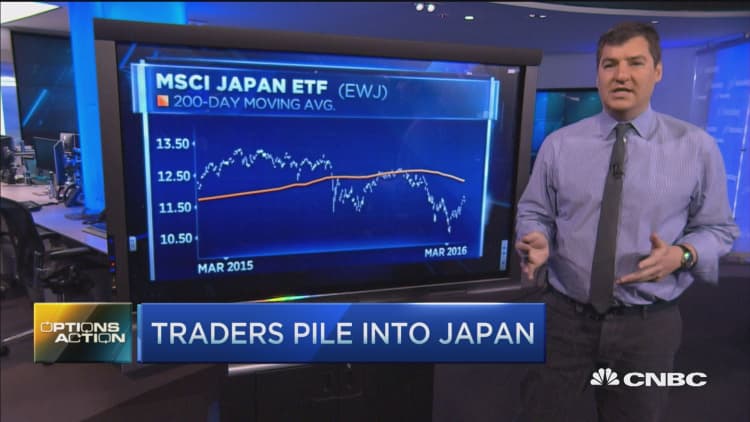 Options Action: Traders pile into Japan 