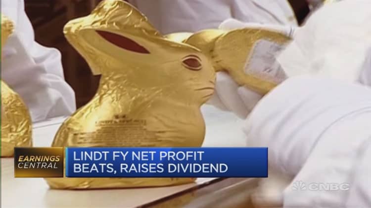 Lindt stock is very expensive: Pro
