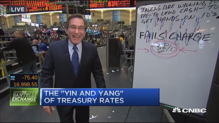 Santelli Exchange: The 'yn and yang' of treasury rates