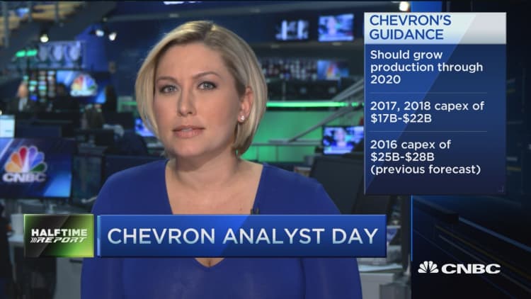 Chevron cutting capex budget