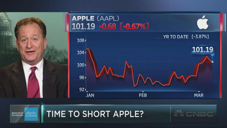 Technical analyst: Time to short Apple