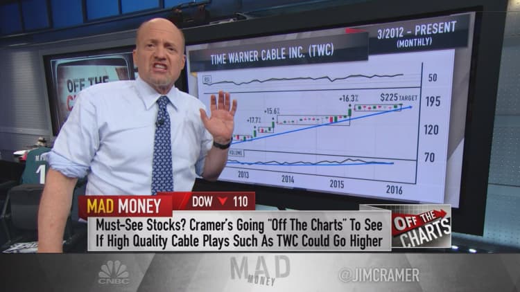 Cramer: Cord cutting fears could be exaggerated