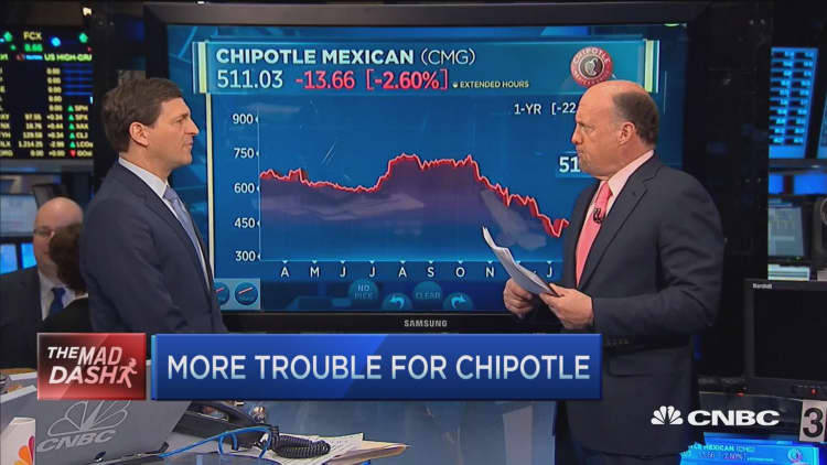 Cramer's Mad Dash: Chipotle 'out of woods'