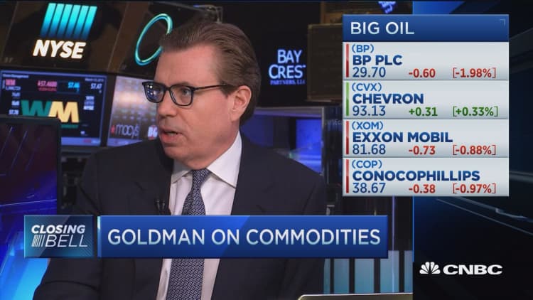 Pro on commodities: Trendless market with volatility