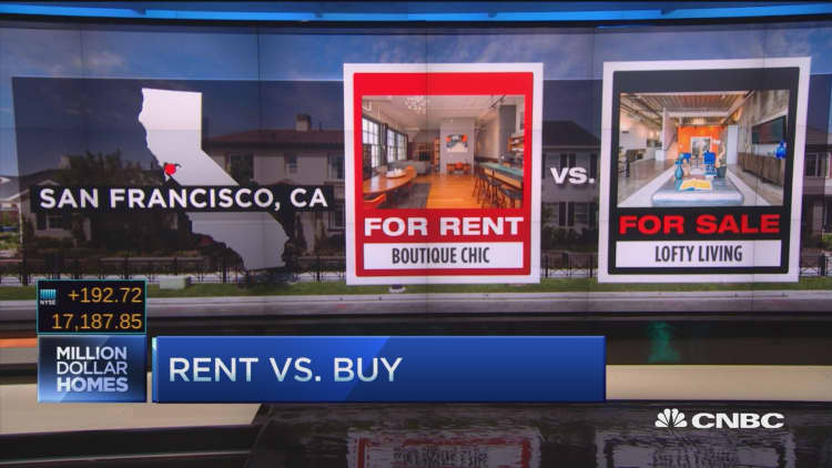 Rent or buy in San Francisco