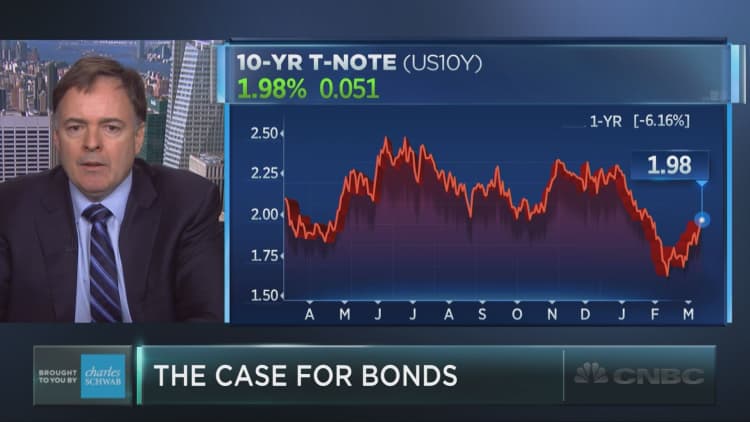 The case for buying bonds
