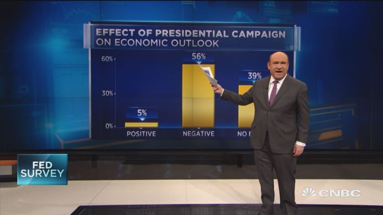 CNBC Fed Survey's presidential pick
