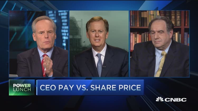 CEO pay vs. share price