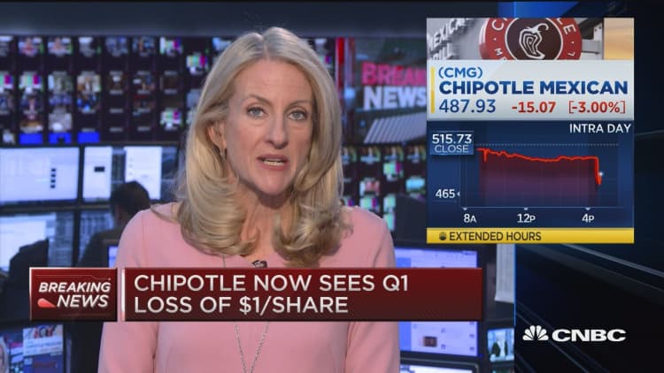 Chipotle forecasts Q1 loss of $1/share 