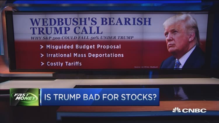 Trump will be catastrophic for stocks: Wedbush 
