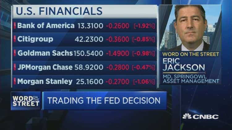 How to trade the Fed decision