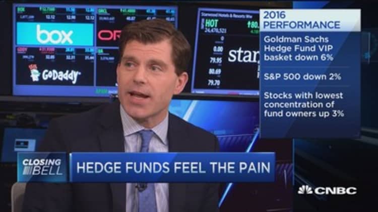Hedge funds feel the pain