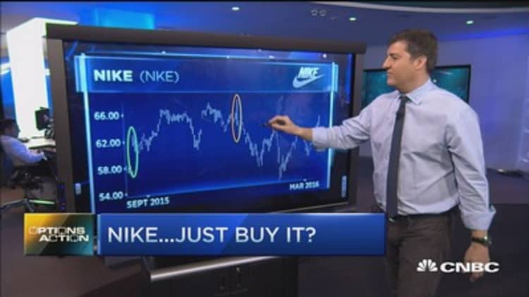 Options Action: Nike...Just buy it? 