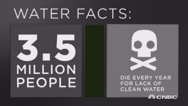 World Water Day facts