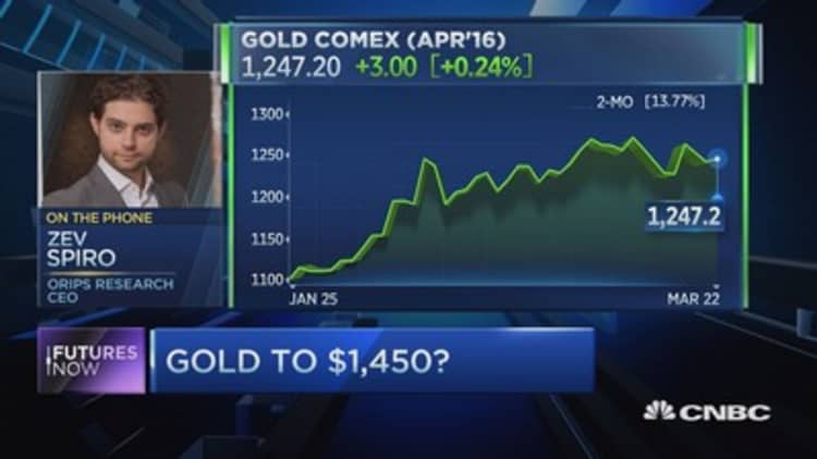 Gold to $1,450: Technician