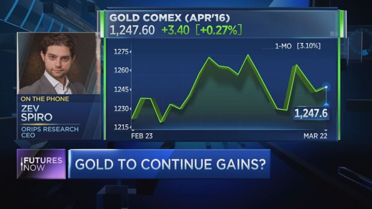 Gold heading to $1,450: Technician 