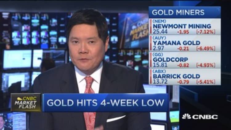 Gold hits 4-week low