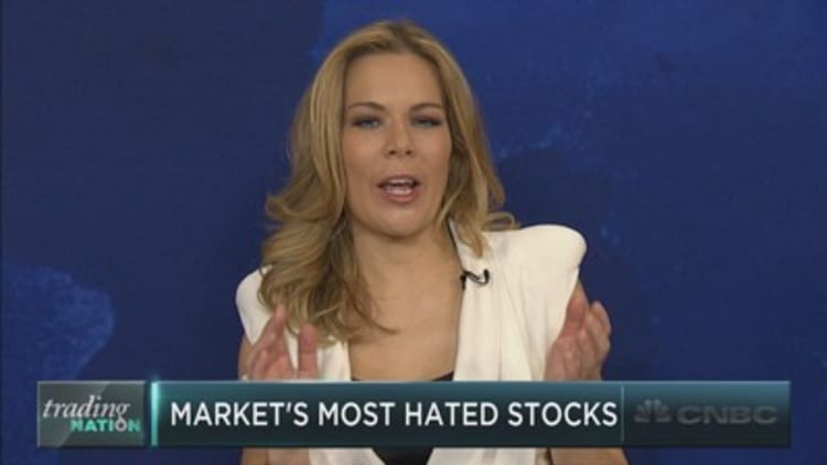 Trading the market’s most hated stocks