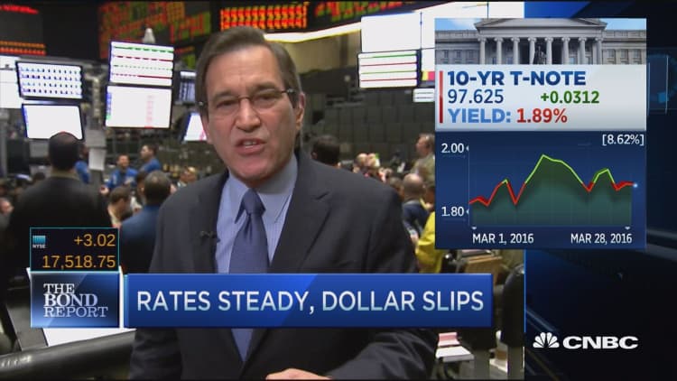 Santelli: Rates steady, dollar slips