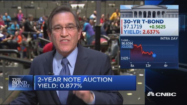 Santelli on 2-year note auction