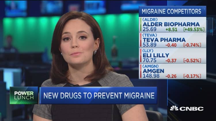 Clinical trial for preventing migraines