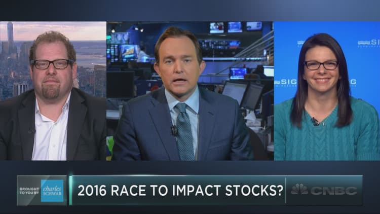 Will the 2016 race start to impact stocks?