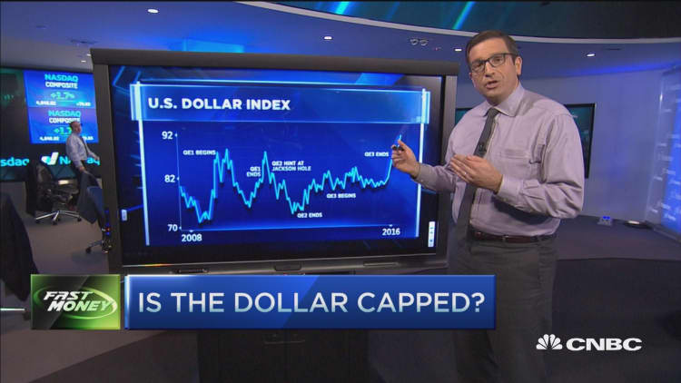 Weaker dollar trend won't be here for long: Trader