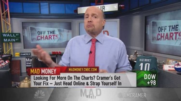Cramer: Don't be fooled! Spotting a phony rally