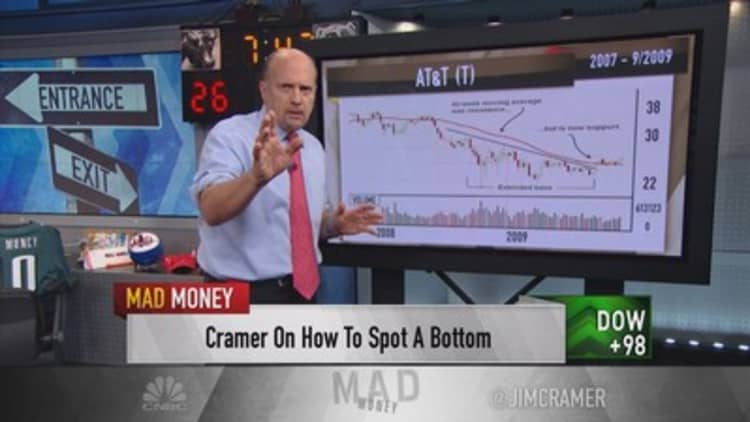 Cramer: Hitting bottom? Best entry, exit points 