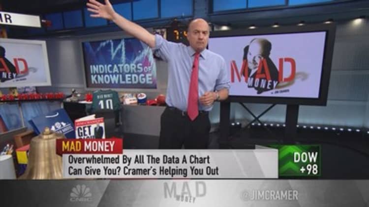 Cramer: Booyah! Finding stocks ready to explode