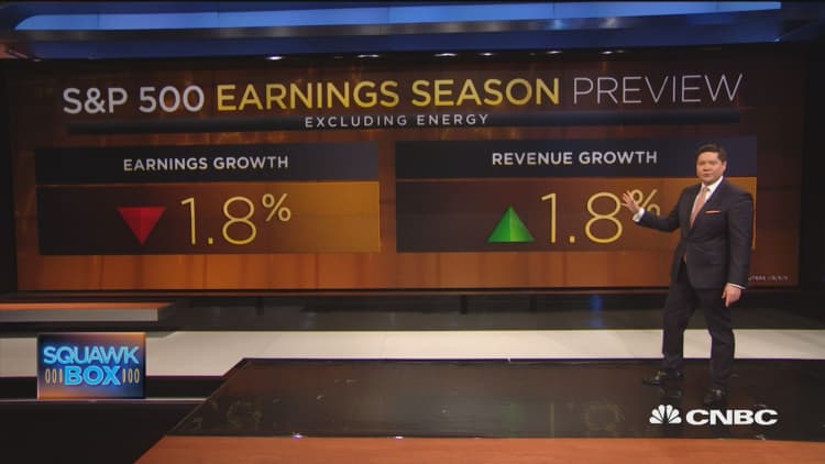 Lackluster earnings season?