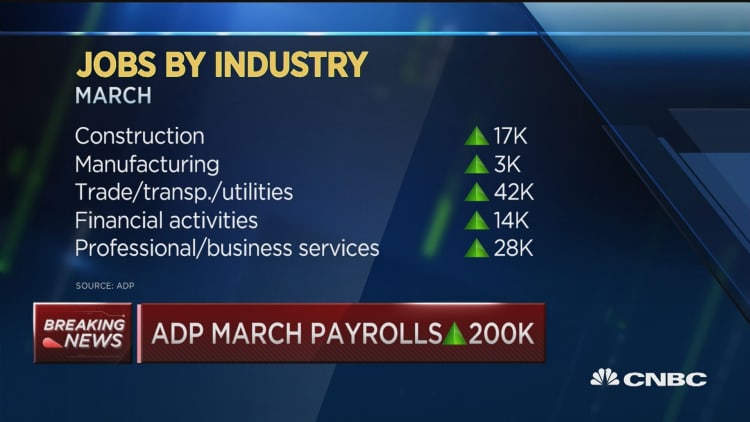ADP March payrolls up 200K
