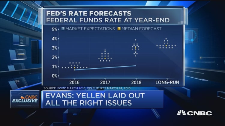 Fed's Evans: Yellen laid out all the right issues