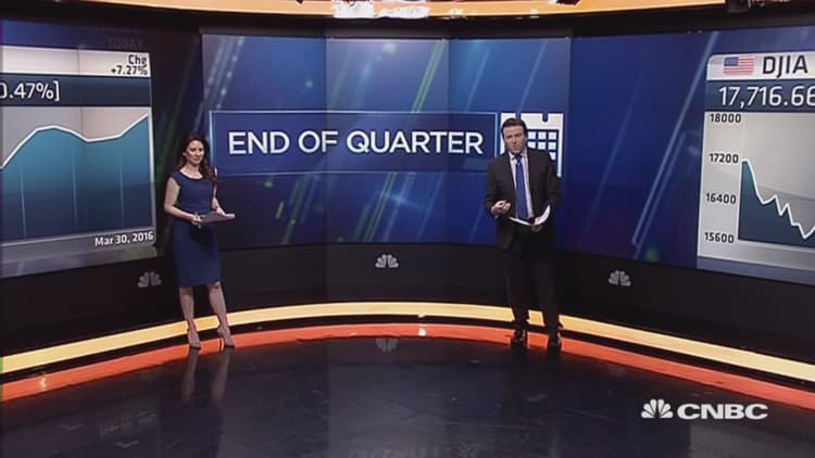 CNBC looks back at the first quarter of 2016