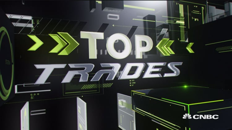 Top Trades: Darlings of the Dow 